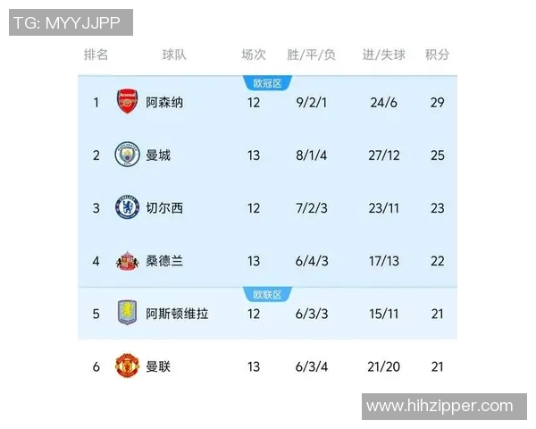 曼联主场逆转巴黎圣日耳曼精彩回顾视频三比一战报分析 曼联主场逆转巴黎圣日耳曼精彩回顾视频三比一战报分析